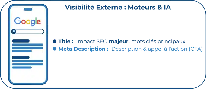 Illustration de la visibilité externe SEO